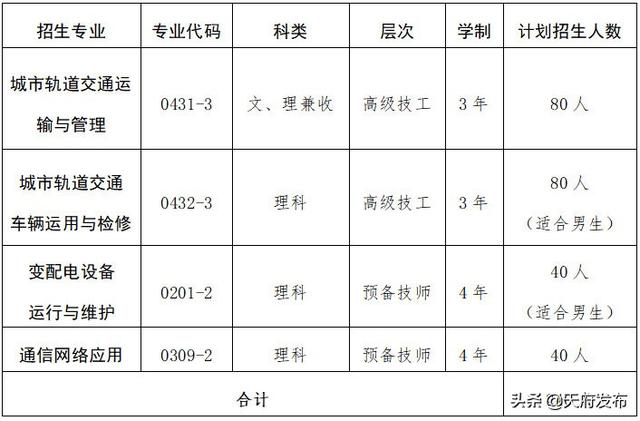 成都建設(shè)技工學校學費多少錢(成都圣亞技工學校學費多少)