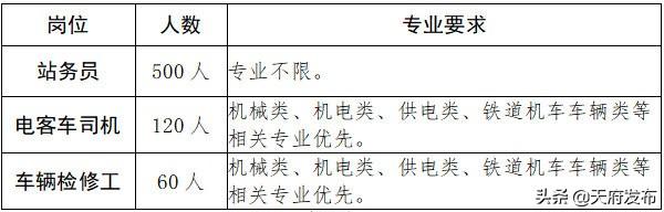 成都建設(shè)技工學校學費多少錢(成都圣亞技工學校學費多少)