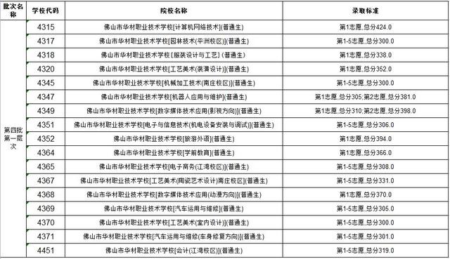 高明技校有什么專業(yè)(技校有什么專業(yè)對以后發(fā)展比較好)