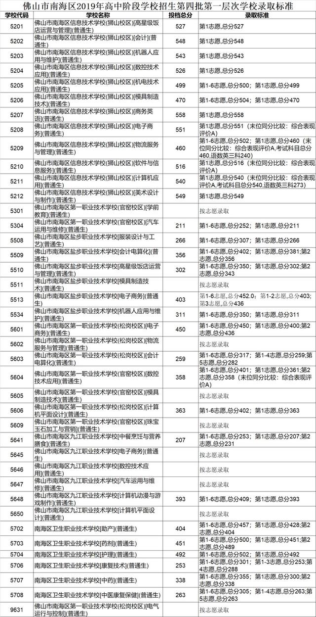 高明技校有什么專業(yè)(技校有什么專業(yè)對以后發(fā)展比較好)