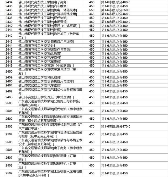 高明技校有什么專業(yè)(技校有什么專業(yè)對以后發(fā)展比較好)