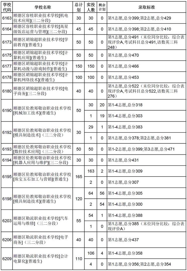 高明技校有什么專業(yè)(技校有什么專業(yè)對以后發(fā)展比較好)