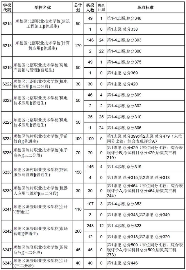 高明技校有什么專業(yè)(技校有什么專業(yè)對以后發(fā)展比較好)