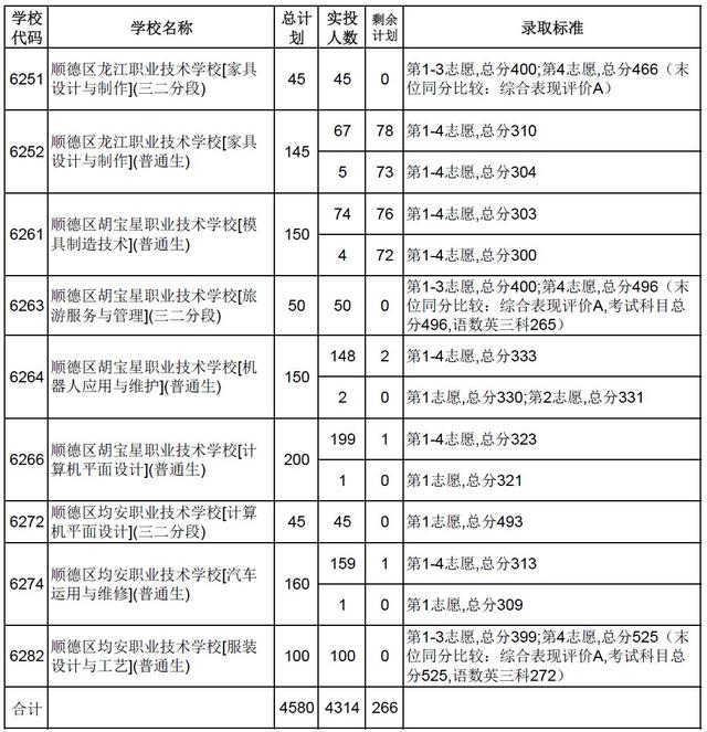 高明技校有什么專業(yè)(技校有什么專業(yè)對以后發(fā)展比較好)