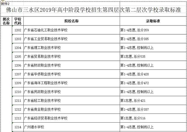 高明技校有什么專業(yè)(技校有什么專業(yè)對以后發(fā)展比較好)