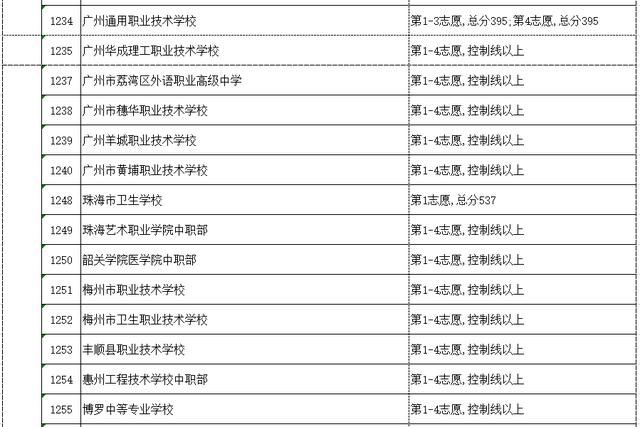 高明技校有什么專業(yè)(技校有什么專業(yè)對以后發(fā)展比較好)