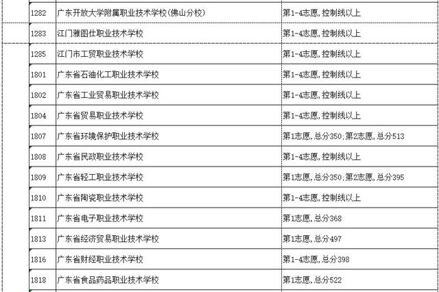 高明技校有什么專業(yè)(技校有什么專業(yè)對以后發(fā)展比較好)