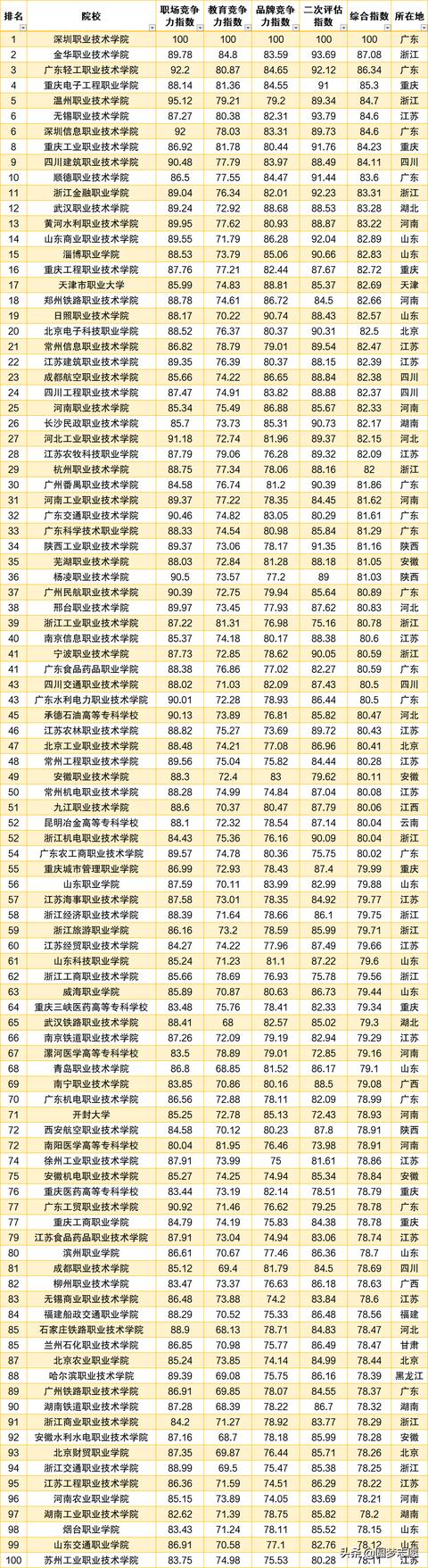 好的?？茖W(xué)校排名(河北省計算機(jī)專業(yè)最好的?？茖W(xué)校排名)