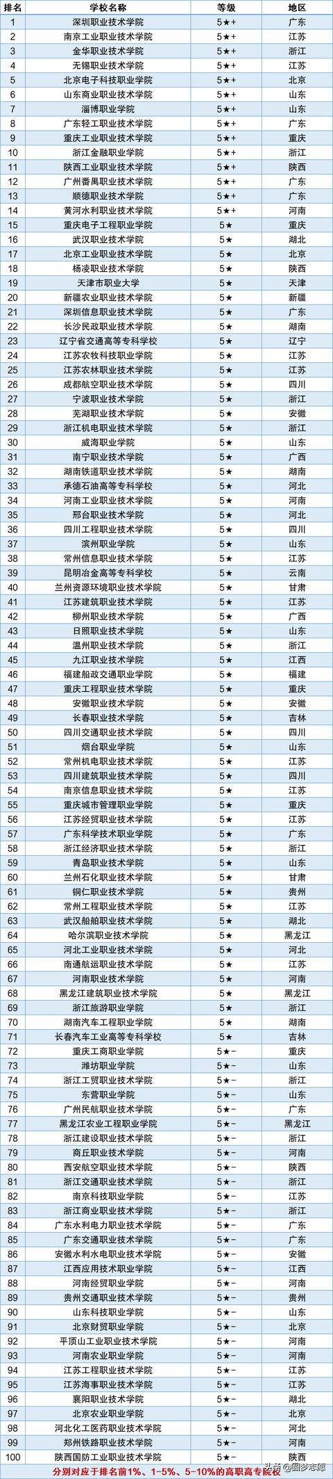 好的?？茖W(xué)校排名(河北省計算機(jī)專業(yè)最好的專科學(xué)校排名)