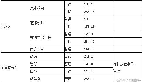 四川交通職業(yè)技術學校錄取分數(shù)線(四川公辦專科錄取分數(shù)線)