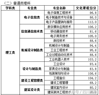 四川交通職業(yè)技術學校錄取分數(shù)線(四川公辦專科錄取分數(shù)線)