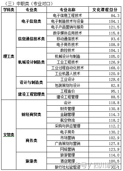 四川交通職業(yè)技術學校錄取分數(shù)線(四川公辦專科錄取分數(shù)線)