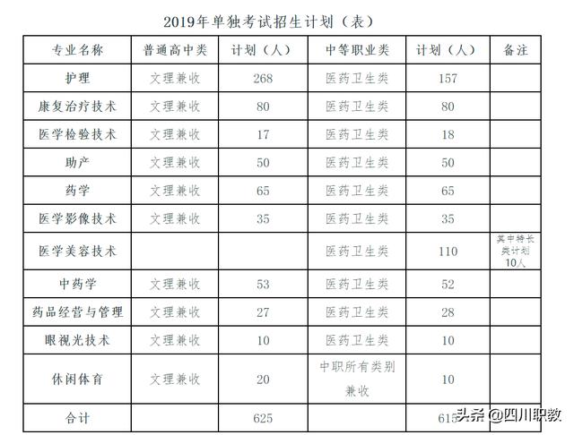 四川衛(wèi)生康復職業(yè)學校招生(四川衛(wèi)生康復職業(yè)學校招生電話)