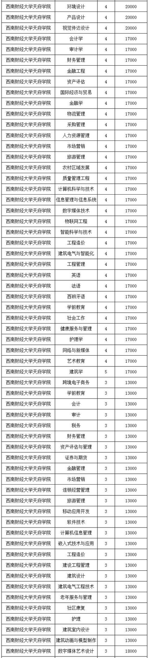 四川省工業(yè)貿(mào)易學(xué)校學(xué)費標(biāo)準(zhǔn)(四川省工業(yè)貿(mào)易學(xué)校招聘)