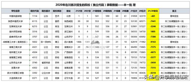 四{川省輕工工}程學(xué)校2021招生(成都公辦中職學(xué)校有哪些)