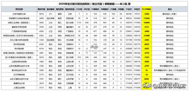 四{川省輕工工}程學(xué)校2021招生(成都公辦中職學(xué)校有哪些)