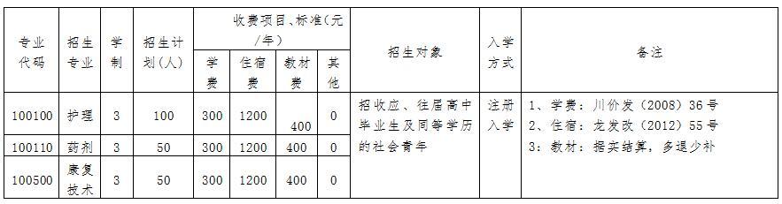 四川紅十字衛(wèi)生學(xué)校地址(迪慶衛(wèi)生學(xué)校)