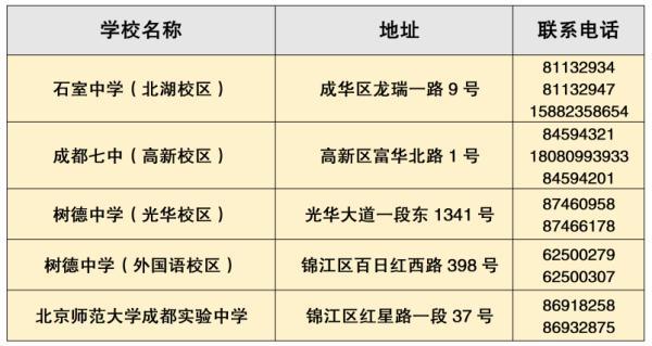 包含新都一職高升學(xué)班分?jǐn)?shù)線的詞條