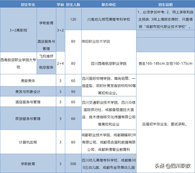 成都市市職業(yè)技術學校(成都市工業(yè)職業(yè)技術學校官網(wǎng))