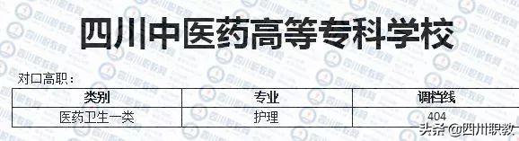 成都職業(yè)技術(shù)學(xué)院對(duì)口高職分?jǐn)?shù)線(成職院單招分?jǐn)?shù)線)