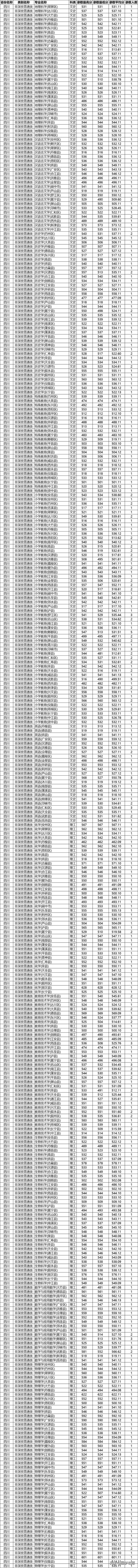 四川師范學校學費(四川師范大學學費)