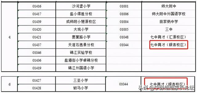 成都公立初中排名前十名學(xué)校(成都公立初中排名最新更新)