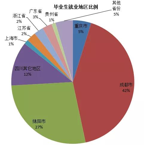 綿陽(yáng)中職院校(綿陽(yáng)二本院校)