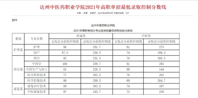 成都職高錄取分?jǐn)?shù)線2021(成都職業(yè)技術(shù)學(xué)院職高錄取分?jǐn)?shù)線)