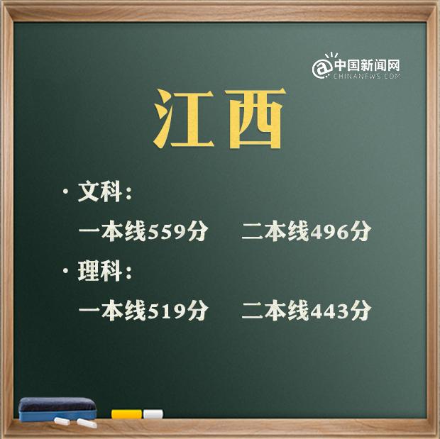 預(yù)計2021年高考分?jǐn)?shù)線是多少(2021高考分?jǐn)?shù)線會升會降)