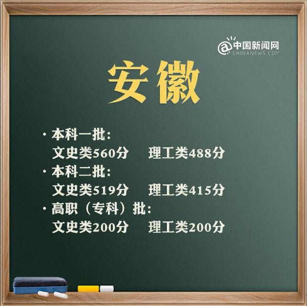 預(yù)計2021年高考分?jǐn)?shù)線是多少(2021高考分?jǐn)?shù)線會升會降)