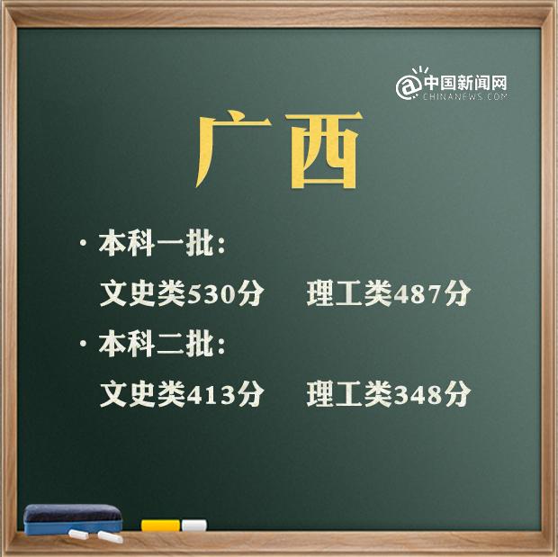 預(yù)計2021年高考分?jǐn)?shù)線是多少(2021高考分?jǐn)?shù)線會升會降)