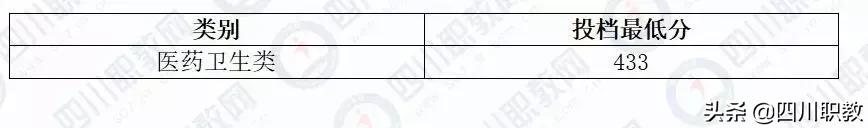 成都工業(yè)職業(yè)技術學校統(tǒng)招分數(shù)線(成都工業(yè)職業(yè)技術學校官網(wǎng)繳費系統(tǒng))