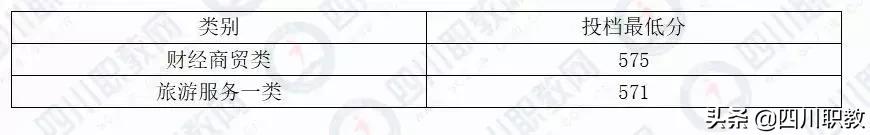 成都工業(yè)職業(yè)技術學校統(tǒng)招分數(shù)線(成都工業(yè)職業(yè)技術學校官網(wǎng)繳費系統(tǒng))