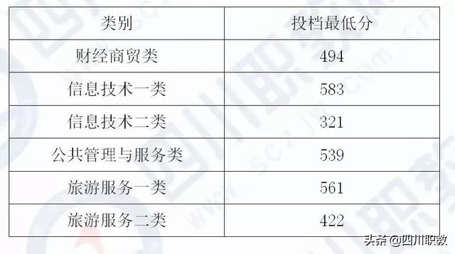 成都工業(yè)職業(yè)技術學校統(tǒng)招分數(shù)線(成都工業(yè)職業(yè)技術學校官網(wǎng)繳費系統(tǒng))