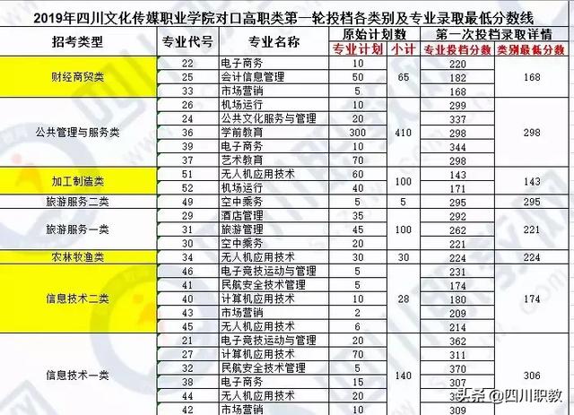 成都工業(yè)職業(yè)技術學校統(tǒng)招分數(shù)線(成都工業(yè)職業(yè)技術學校官網(wǎng)繳費系統(tǒng))