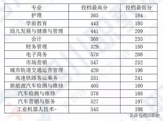 成都工業(yè)職業(yè)技術學校統(tǒng)招分數(shù)線(成都工業(yè)職業(yè)技術學校官網(wǎng)繳費系統(tǒng))