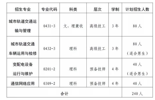 成都市交通技工學(xué)校(成都市交通建設(shè)工會(huì))