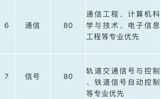 成都交通高級技工學(xué)校(成都交通高級技工學(xué)校2021年冬季崗位技能培訓(xùn))