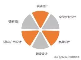 學室內(nèi)設(shè)計前景如何(學室內(nèi)設(shè)計培訓(xùn)學校)