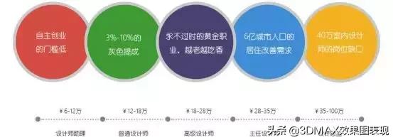 學室內(nèi)設(shè)計前景如何(學室內(nèi)設(shè)計培訓(xùn)學校)