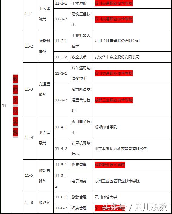 綿陽(yáng)工業(yè)技師學(xué)院(綿陽(yáng)工業(yè)技師學(xué)院官網(wǎng))