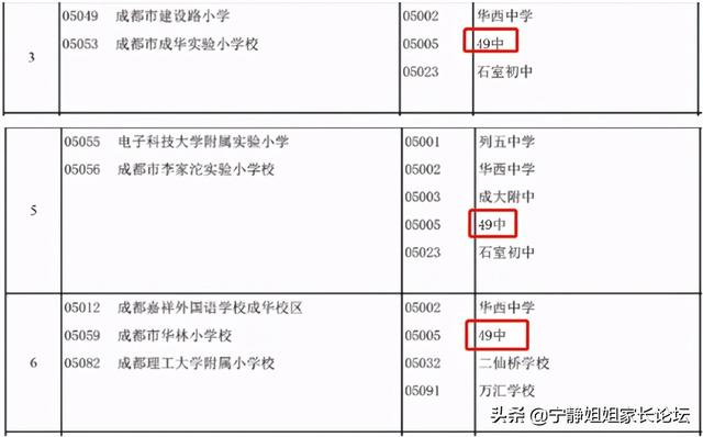 成都比較好的公立學(xué)校有哪些(重慶航天職業(yè)技術(shù)學(xué)院)