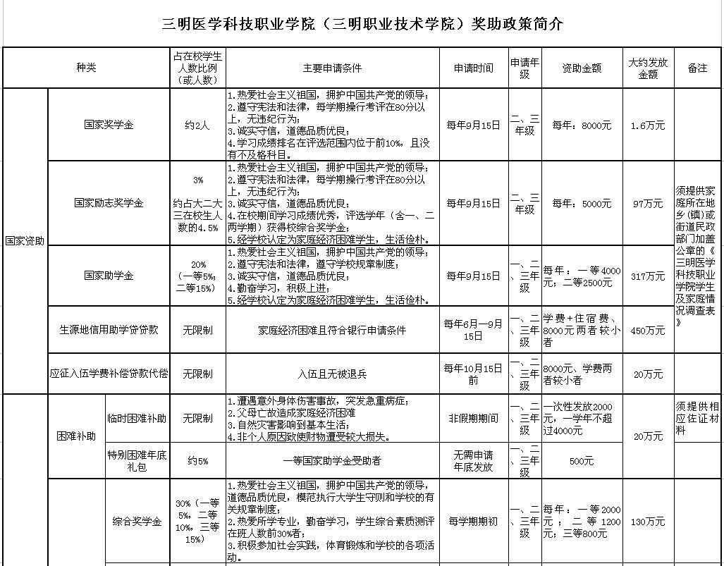 職業(yè)技術(shù)學(xué)院學(xué)費(fèi)(阜陽(yáng)職業(yè)技術(shù)學(xué)院學(xué)費(fèi))