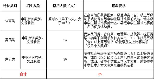 四川成都職業(yè)技術(shù)學校(四川成都職業(yè)技術(shù)學院單招)