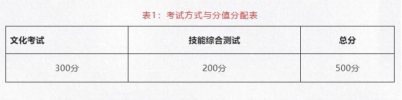 四川成都職業(yè)技術(shù)學校(四川成都職業(yè)技術(shù)學院單招)