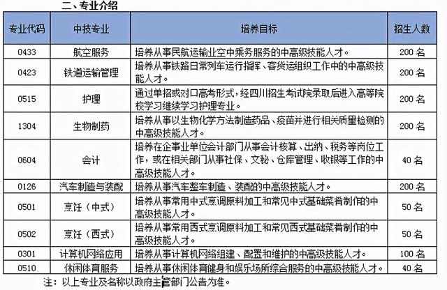 四川國盛技工學(xué)校一年學(xué)費(fèi)(四川國盛技工學(xué)校貼吧)