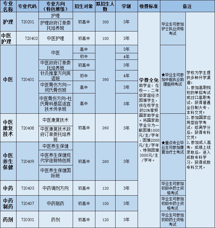 四川護理職業(yè)學院附屬醫(yī)院怎么樣(四川中醫(yī)藥高等專科學校)