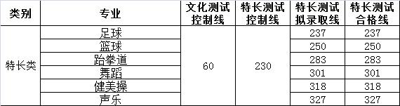 成都職業(yè)學校航空(成都職業(yè)學校招聘)