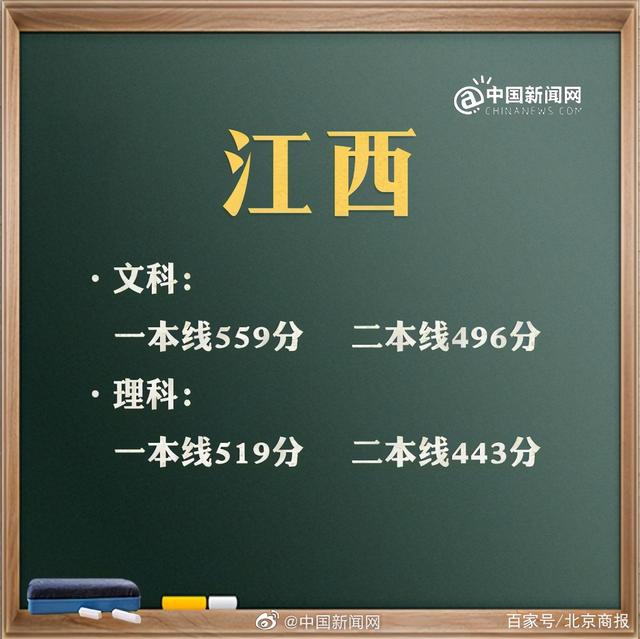 預(yù)計(jì)2021年高考分?jǐn)?shù)線(xiàn)是多少(2021年高考分?jǐn)?shù)線(xiàn)是多少分)