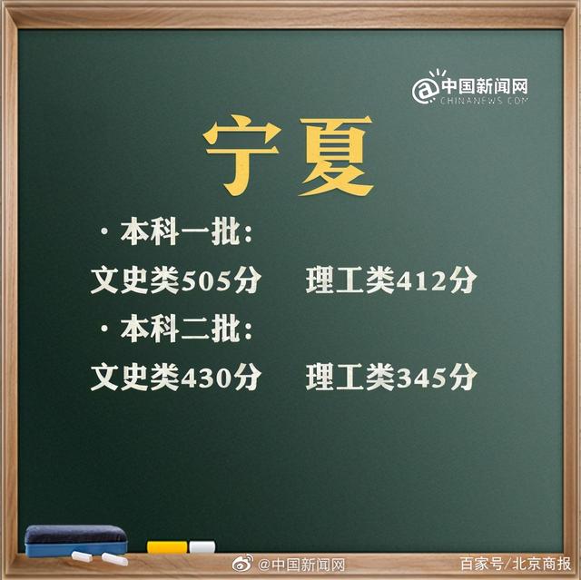 預(yù)計(jì)2021年高考分?jǐn)?shù)線(xiàn)是多少(2021年高考分?jǐn)?shù)線(xiàn)是多少分)